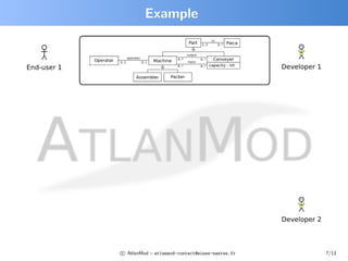 Example




c AtlanMod – atlanmod-contact@mines-nantes.fr   7/13
 