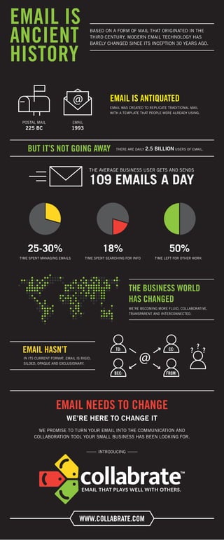 BUT IT’S NOT GOING AWAY THERE ARE DAILY 2.5 BILLION USERS OF EMAIL.
EMAIL IS
ANCIENT
HISTORY
THE AVERAGE BUSINESS USER GETS AND SENDS
109 EMAILS A DAY
18%
TIME SPENT SEARCHING FOR INFO
25-30%
TIME SPENT MANAGING EMAILS
50%
TIME LEFT FOR OTHER WORK
EMAIL HASN’T
IN ITS CURRENT FORMAT, EMAIL IS RIGID,
SILOED, OPAQUE AND EXCLUSIONARY.
WWW.COLLABRATE.COM
EMAIL NEEDS TO CHANGE
WE’RE HERE TO CHANGE IT
THE BUSINESS WORLD
HAS CHANGED
WE’RE BECOMING MORE FLUID, COLLABORATIVE,
TRANSPARENT AND INTERCONNECTED.
EMAIL IS ANTIQUATED
EMAIL WAS CREATED TO REPLICATE TRADITIONAL MAIL
WITH A TEMPLATE THAT PEOPLE WERE ALREADY USING.
POSTAL MAIL
225 BC
EMAIL
1993
TO:
BCC:
CC:
FROM:
?
? ?
INTRODUCING
BASED ON A FORM OF MAIL THAT ORIGINATED IN THE
THIRD CENTURY, MODERN EMAIL TECHNOLOGY HAS
BARELY CHANGED SINCE ITS INCEPTION 30 YEARS AGO.
WE PROMISE TO TURN YOUR EMAIL INTO THE COMMUNICATION AND
COLLABORATION TOOL YOUR SMALL BUSINESS HAS BEEN LOOKING FOR.
 