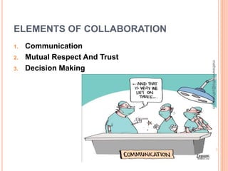 ELEMENTS OF COLLABORATION
1. Communication
2. Mutual Respect And Trust
3. Decision Making
19
mathewvmaths@yahoo.co.in
 