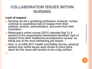 COLLABORATION ISSUES WITHIN
NURSING
Lack of respect
 Nursing can be a gratifying profession; however, nurses
continue to experience lack of respect from their
patients, doctors, administrators, and even from their
coworkers.
 Medscape’s online survey (2011) reported that 31.4
percent of the respondents interviewed identified "lack of
respect from other healthcare providers/non-nurses" as
being one of the most distressing job factors .”
 Also, in an ANA 2011 Health and Safety Survey, physical
assault and verbal abuse were shown to have gone
down but the issue still remains to be a big concern.

28
mathewvmaths@yahoo.co.in
 