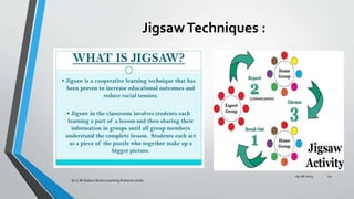 JigsawTechniques :
09-08-2023
Dr.C.M.Sedani /Active Learning Practices /India
24
 