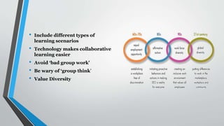 • Include different types of
learning scenarios
• Technology makes collaborative
learning easier
• Avoid ‘bad group work’
• Be wary of ‘group think’
• Value Diversity
 