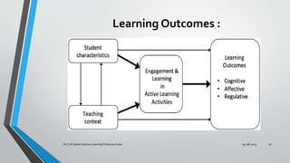 Learning Outcomes :
09-08-2023
Dr.C.M.Sedani /Active Learning Practices /India 35
 