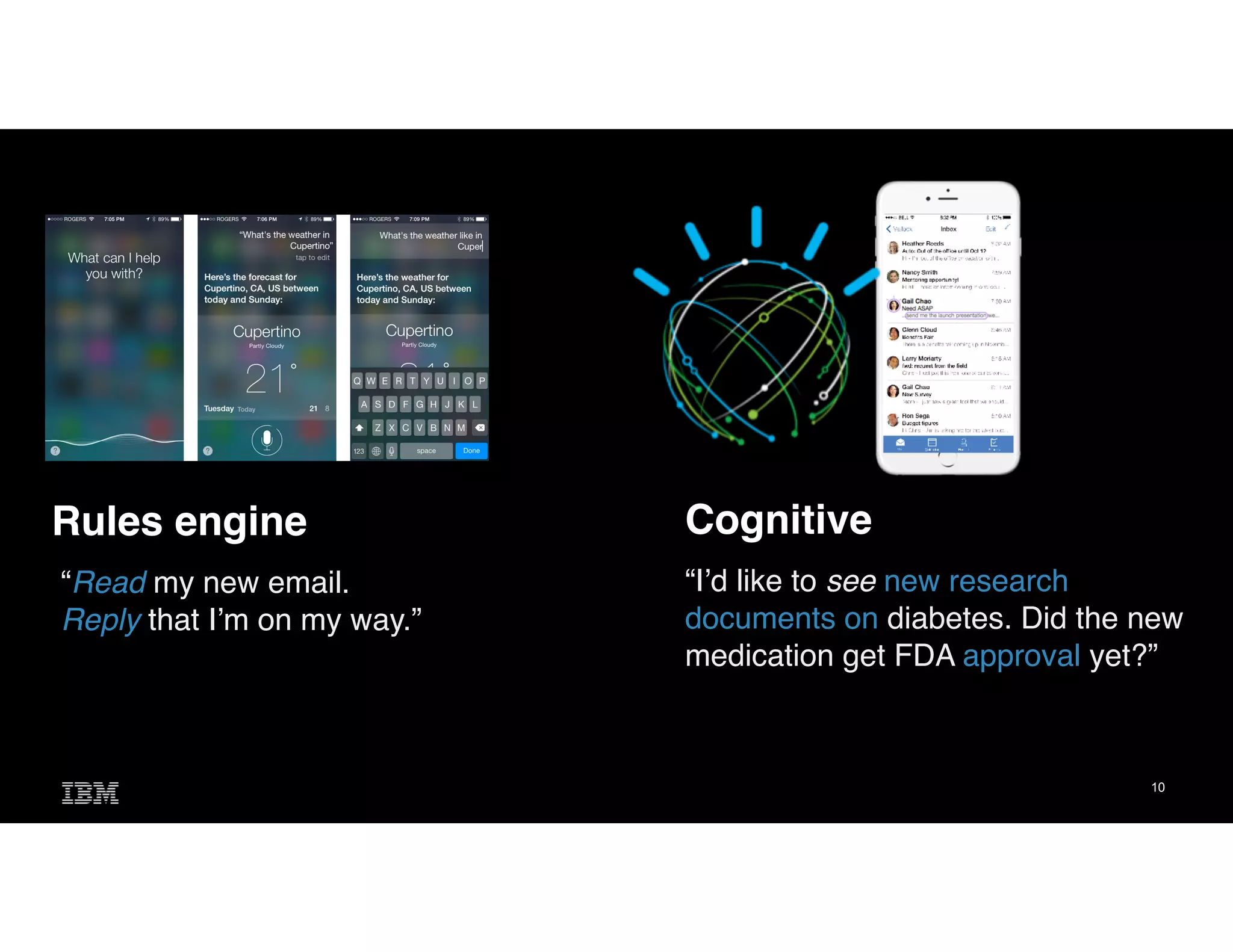 10
Rules engine Cognitive
“Read my new email.
Reply that I’m on my way.”
“I’d like to see new research
documents on diabetes. Did the new
medication get FDA approval yet?”
 