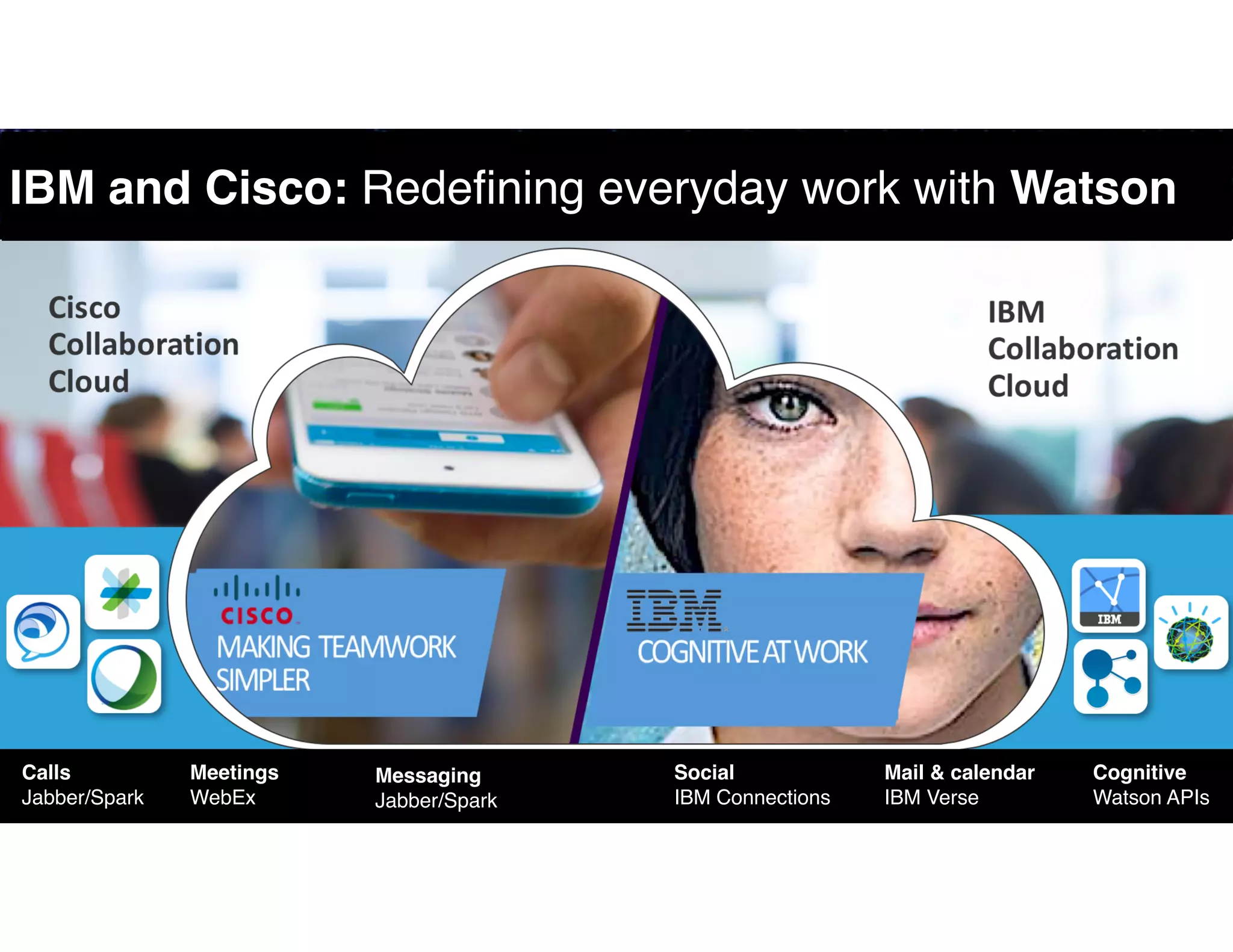 May 2016
IBM and Cisco: Redefining everyday work with Watson
Calls
Jabber/Spark
Meetings
WebEx
Messaging
Jabber/Spark
Social
IBM Connections
Mail & calendar
IBM Verse
Cognitive
Watson APIs
 