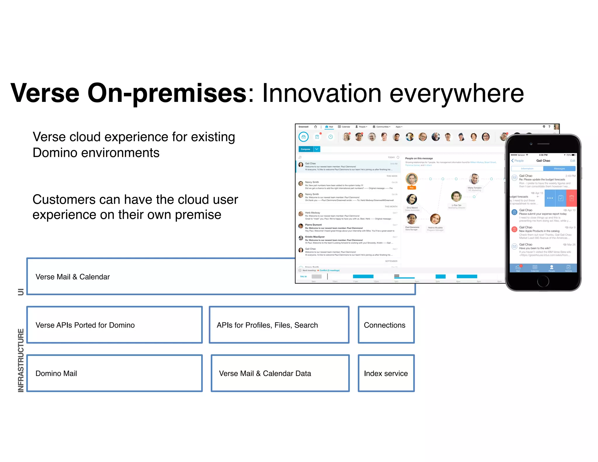 Verse On-premises: Innovation everywhere
Verse cloud experience for existing
Domino environments
Customers can have the cloud user
experience on their own premise
Verse Mail & Calendar
Verse APIs Ported for Domino APIs for Profiles, Files, Search
Domino Mail Verse Mail & Calendar Data Index service
Connections
UIINFRASTRUCTURE
 