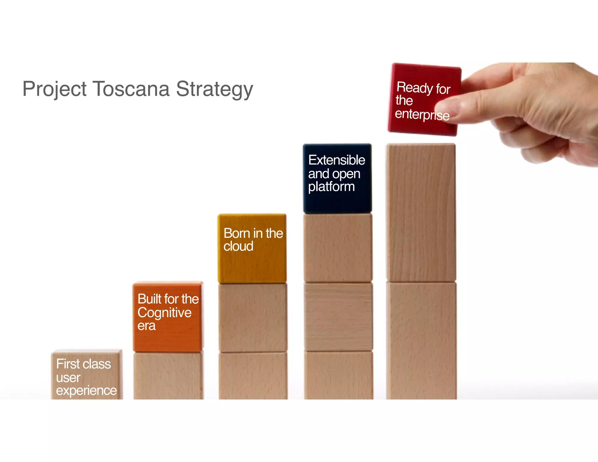 First class 
user  
experience
Built for the
Cognitive
era
Born in the
cloud
Extensible
and open
platform
Ready for  
the  
enterprise
Project Toscana Strategy
 