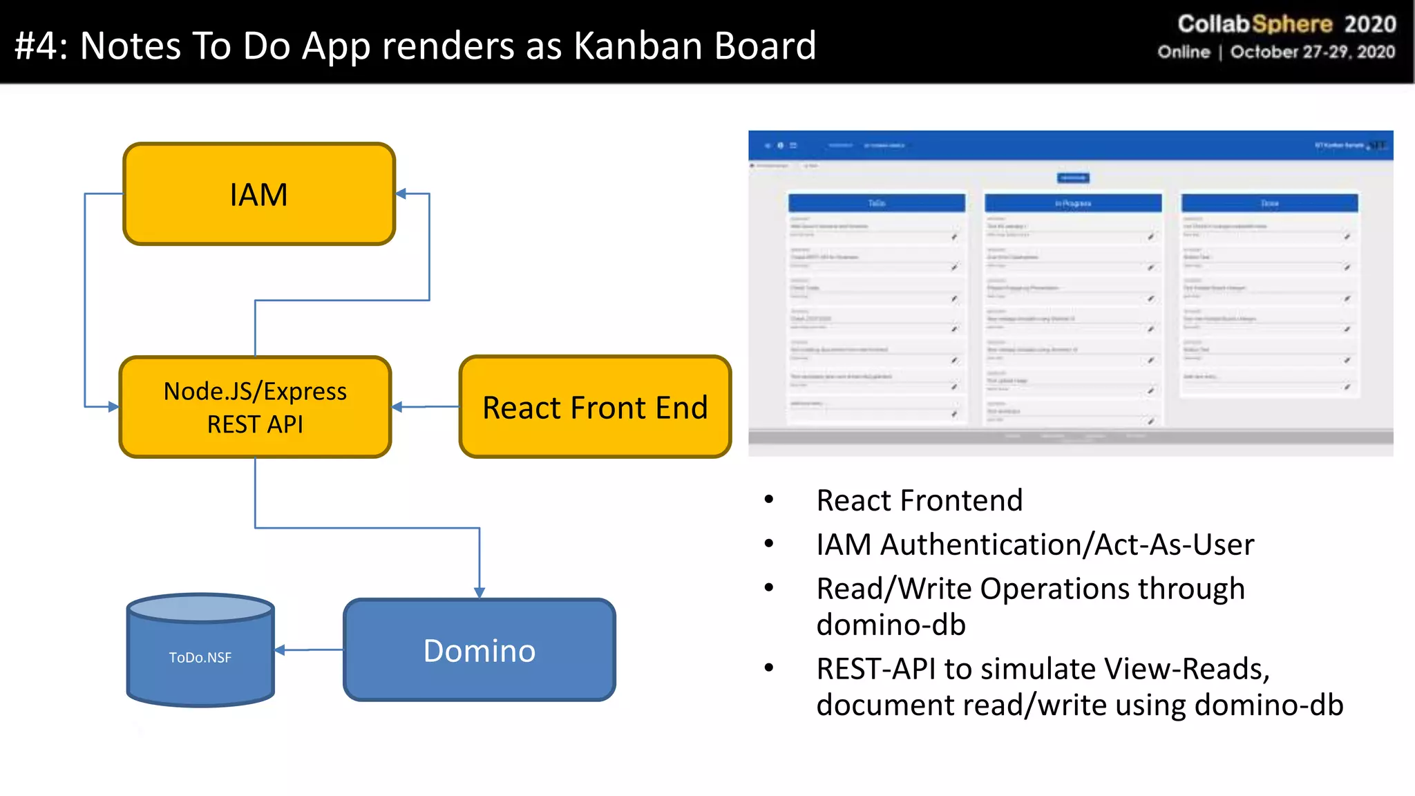 • React Frontend
• IAM Authentication/Act-As-User
• Read/Write Operations through
domino-db
• REST-API to simulate View-Reads,
document read/write using domino-db
#4: Notes To Do App renders as Kanban Board
React Front End
Node.JS/Express
REST API
IAM
DominoToDo.NSF
 