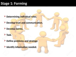  Determining individual roles.
 Develop trust and communication.
 Develop norms.
 Task.
 Define problems and strategy.
 Identify information needed.
Stage 1: Forming
 