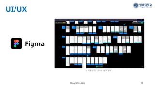 UI/UX
TEAM COLLABU 10
Figma
( 지출 관리 UI/UX 설계 일부 )
 