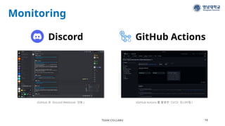 Monitoring
TEAM COLLABU 18
(GitHub 와 Discord Webhook 연동 ) (GitHub Actions 를 활용한 CI/CD 모니터링 )
Discord GitHub Actions
 