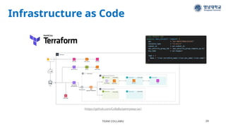 Infrastructure as Code
TEAM COLLABU 20
(https://github.com/CollaBu/pennyway-iac)
 