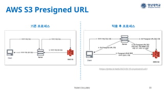 AWS S3 Presigned URL
TEAM COLLABU 22
(https://jinlee.kr/web/2023-09-18-s3-presiend-url/)
기존 프로세스 적용 후 프로세스
 