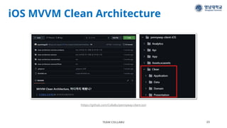 iOS MVVM Clean Architecture
TEAM COLLABU 23
(https://github.com/CollaBu/pennyway-client-ios)
 
