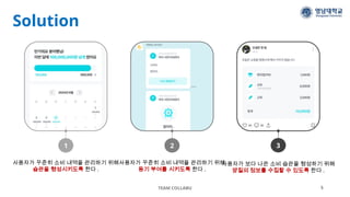 Solution
TEAM COLLABU 5
사용자가 꾸준히 소비 내역을 관리하기 위해
습관을 형성시키도록 한다 .
사용자가 꾸준히 소비 내역을 관리하기 위해
동기 부여를 시키도록 한다 .
사용자가 보다 나은 소비 습관을 형성하기 위해
양질의 정보를 수집할 수 있도록 한다 .
2 3
1
 