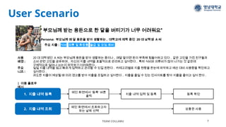 User Scenario
TEAM COLLABU 7
Persona: 부모님께 매 달 용돈을 받아 생활하는 , 대학교에 재학 중인 20 대 남학생 A 씨
“ 부모님께 받는 용돈으로 한 달을 버티기가 너무 어려워요”
사용
배경 :
20 대 대학생인 A 씨는 부모님께 용돈을 받아 생활하는 중이나 , 매달 말이면 돈이 부족해 힘들어하고 있다 . 같은 고민을 가진 친구들과
소비 관련 고민을 공유하며 , 자신의 지출 내역을 효율적으로 관리하고 싶어한다 . 특히 식비와 의류비가 많이 나가는 것 같은데
구체적으로 얼마나 쓰는지 파악하기 어려워한다 .
1. 지출 내역 등록
메인 화면에서 ‘등록’ 버튼
클릭
등록 확인
2. 지출 내역 조회
메인 화면에서 조회하고자
하는 날짜 선택
상품권 사용
주요
니즈 :
일일 지출 내역을 쉽고 빠르게 입력하고 관리할 수 있길 원한다 . 카테고리별로 지출 현황을 한눈에 파악하고 예산 대비 사용량을 확인하고
싶어한다 .
과도한 지출이 예상될 때 미리 경고를 받아 지출을 조절하고 싶어한다 . 지출을 줄일 수 있는 인사이트를 찾아 지출을 줄이고 싶어 한다 .
주요 지출 : 식비 의류 및 화장품 술값 및 모임 회비
| 이용 플로우
예시
지출 내역 입력 및 등록
 