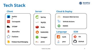 Tech Stack
TEAM COLLABU 9
Git
GitHub
Spring
MySQL
Redis
RabbitMQ
Swagger
JUnit
Amazon Web Service
GitHub Actions
NGINX
SwiftU
I
Cocoapods
STOMP
Alamofire
Fastlane
FirebaseCloudMessaging
Swift
Java
Client Server Cloud & Deploy
Language SCM
 