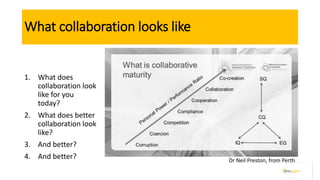 What collaboration looks like
1. What does
collaboration look
like for you
today?
2. What does better
collaboration look
like?
3. And better?
4. And better? Dr Neil Preston, from Perth
 