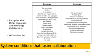 System conditions that foster collaboration
• Recognize what
things encourage
and discourage
Collaboration
• Let’s make a list.
Encourage Discourage
Ask permission
Go first
Be consistent
Do what you say you will do
Admit mistakes and apologize
Know everyone is doing their best
Admit when you don’t know
Ask for help
Shared goals
Shared spaces
Coach your peers
Be authentic
Act with integrity
Know the boundaries and rules
Know when to break them
Coherent values and behaviors
Be honest
Be kind
Competing goals
Unclear goals
Unclear boundaries
Unclear decision making protocols
Scarce resources
Competition over collaboration
Individually assigned tasks and activities
Uncertainty about the future
Personal consequences
Incongruent behavior
Not knowing people
 
