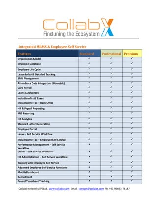CollabX Networks [P] Ltd. www.collabx.com Email : contact@collabx.com Ph. +91-97693-78187
Integrated HRMS & Employee Self Service
Features Standard Professional Premium
Organization Model   
Employee Database   
Employee Life Cycle   
Leave Policy & Detailed Tracking   
Shift Management   
Attendance Data Integration (Biometric)   
Core Payroll   
Loans & Advances   
India Benefits & Taxes   
India Income Tax – Back Office   
HR & Payroll Reporting   
MIS Reporting   
HR Analytics   
Standard Letter Generation   
Employee Portal   
Leave – Self Service Workflow   
India Income Tax – Employee Self Service   
Performance Management – Self Service
Workflow
  
Claims – Self Service Workflow   
HR Administration – Self Service Workflow   
Training with Employee Self Service   
Advanced Employee Self Service Functions   
Mobile Dashboard   
Recruitment   
Project Timesheet Tracking   
 