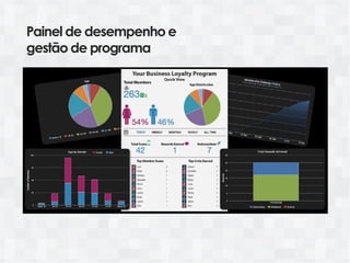 Painel de desempenho e
gestão de programa