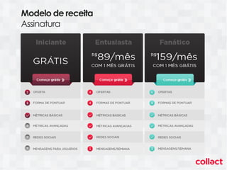 Modelo de receita
Assinatura