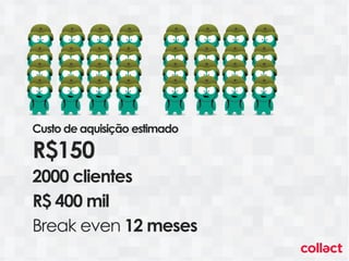 Custo de aquisição estimado

R$150
2000 clientes
R$ 400 mil
Break even 12 meses
 