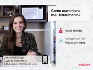 Como aumentar o
meu faturamento?
ticket médio
movimento no
fim de semana
14% de penetração
112% de crescimento
64% buscam informações locais