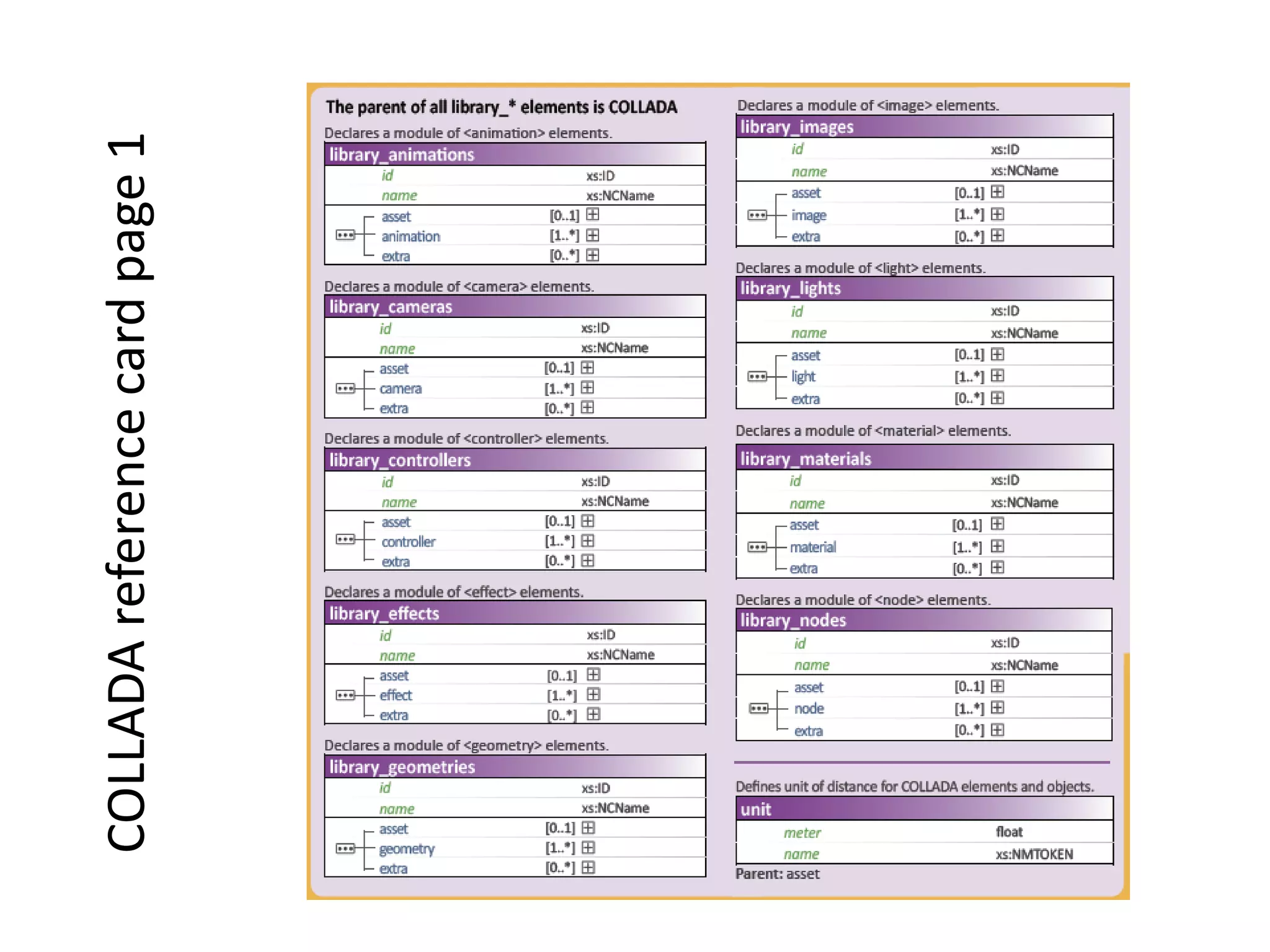 COLLADA reference card page 1