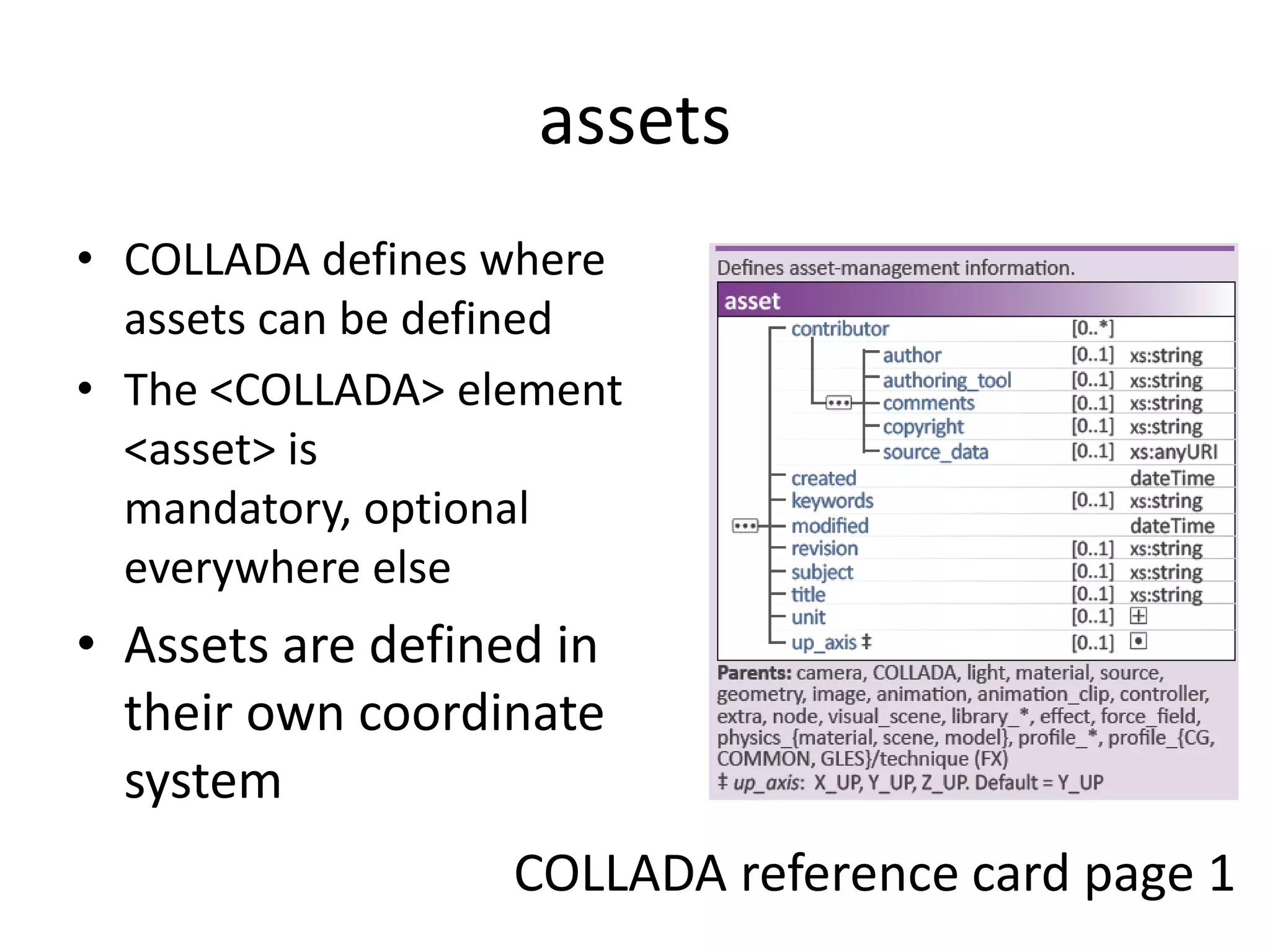 assetsCOLLADA defines where assets can be definedThe <COLLADA> element <asset> is mandatory, optional everywhere elseAssets are defined in their own coordinate systemCOLLADA reference card page 1