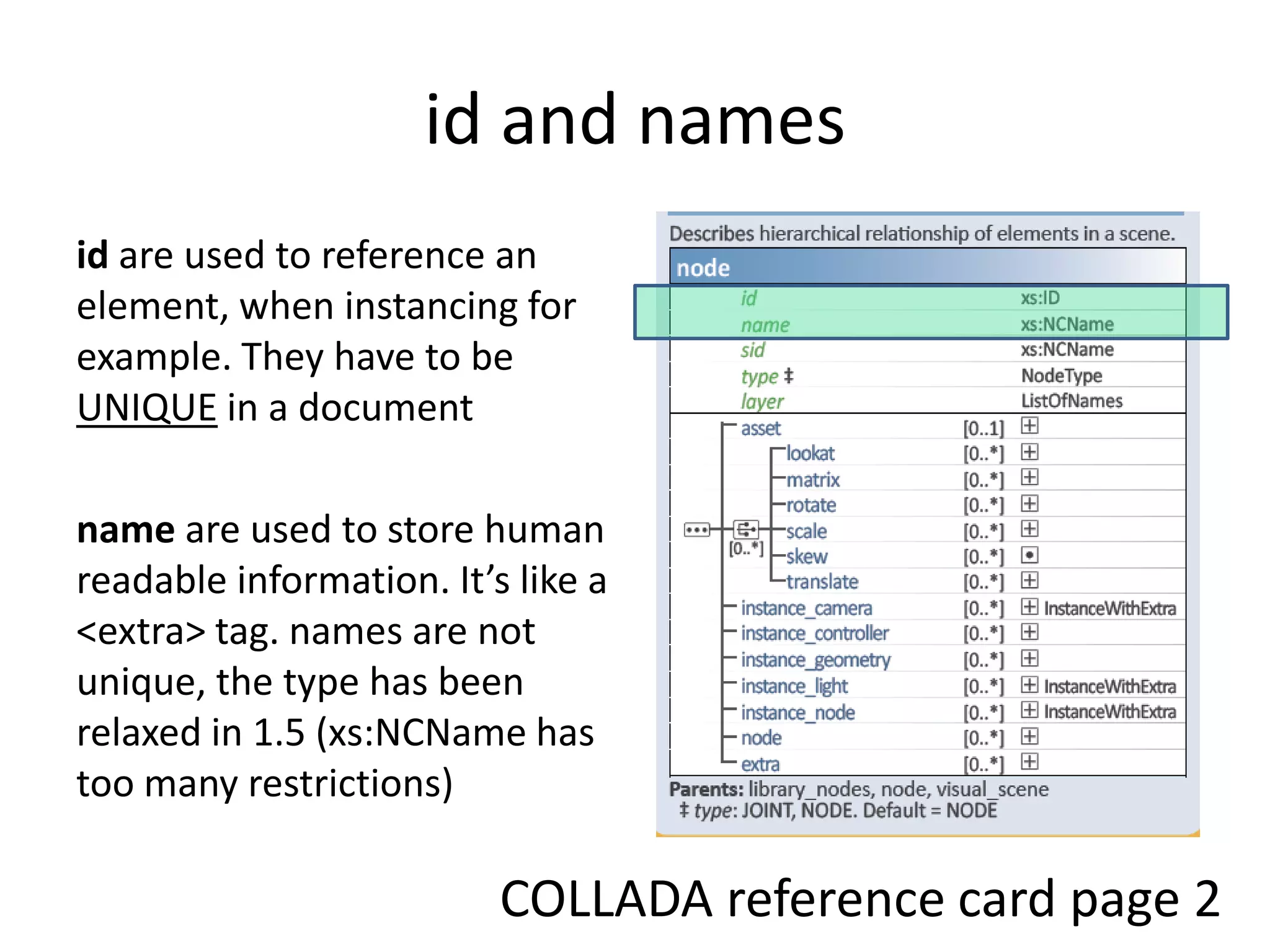 id and namesid are used to reference an element, when instancing for example. They have to be UNIQUE in a documentname are used to store human readable information. It’s like a <extra> tag. names are not unique, the type has been relaxed in 1.5 (xs:NCName has too many restrictions)COLLADA reference card page 2