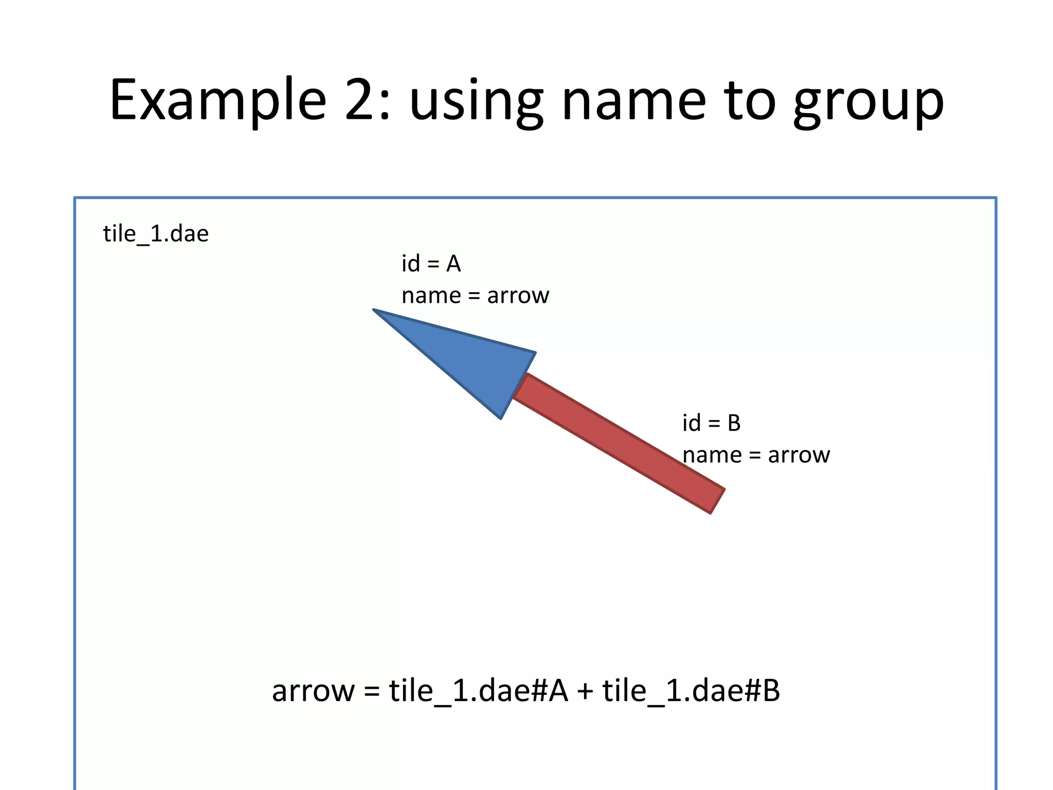 Example 2: using name to grouptile_1.daeid = Aname = arrowid = Bname = arrowarrow = tile_1.dae#A + tile_1.dae#B