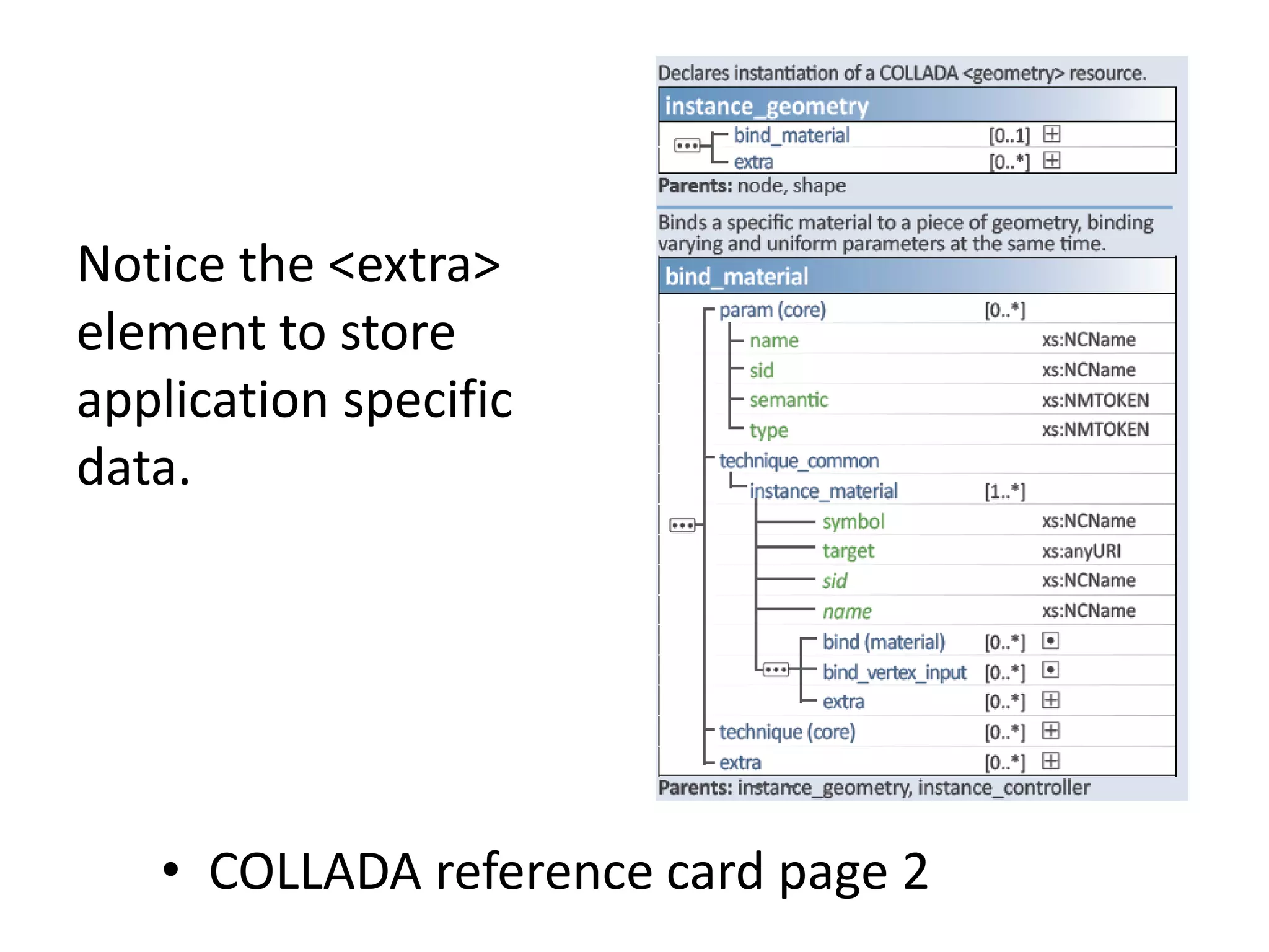 Notice the <extra> element to store application specific data. COLLADA reference card page 2