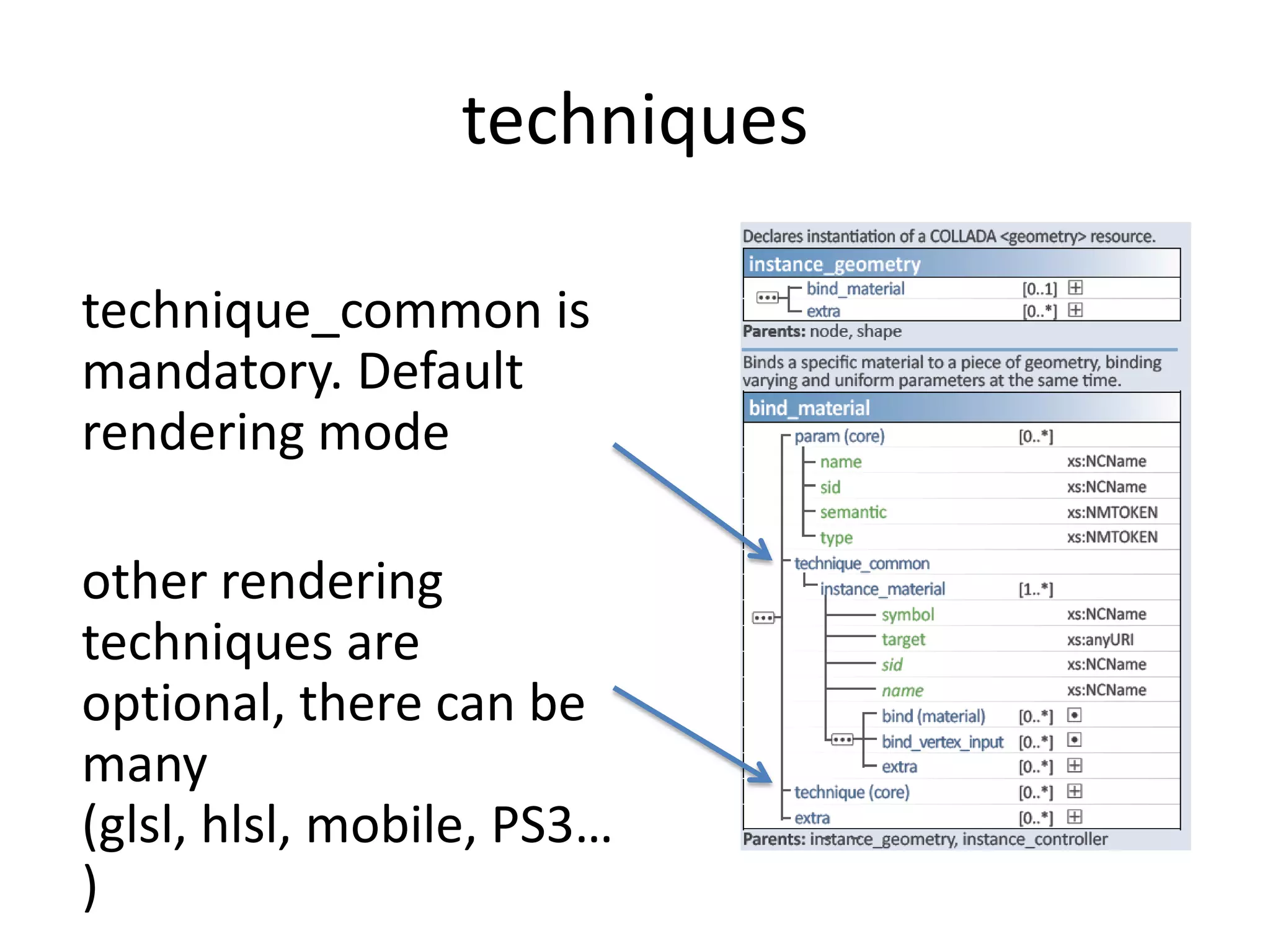 techniquestechnique_common is mandatory. Default rendering modeother rendering techniques are optional, there can be many (glsl, hlsl, mobile, PS3…)