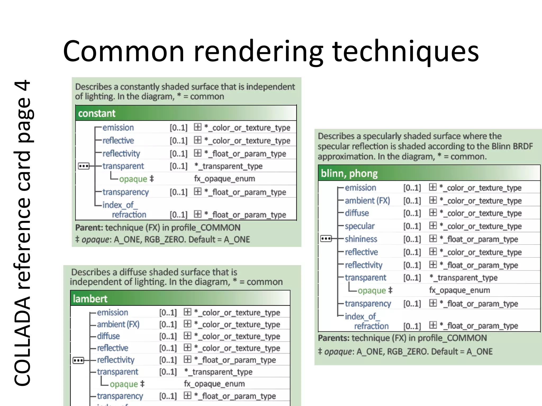Common rendering techniquesCOLLADA reference card page 4