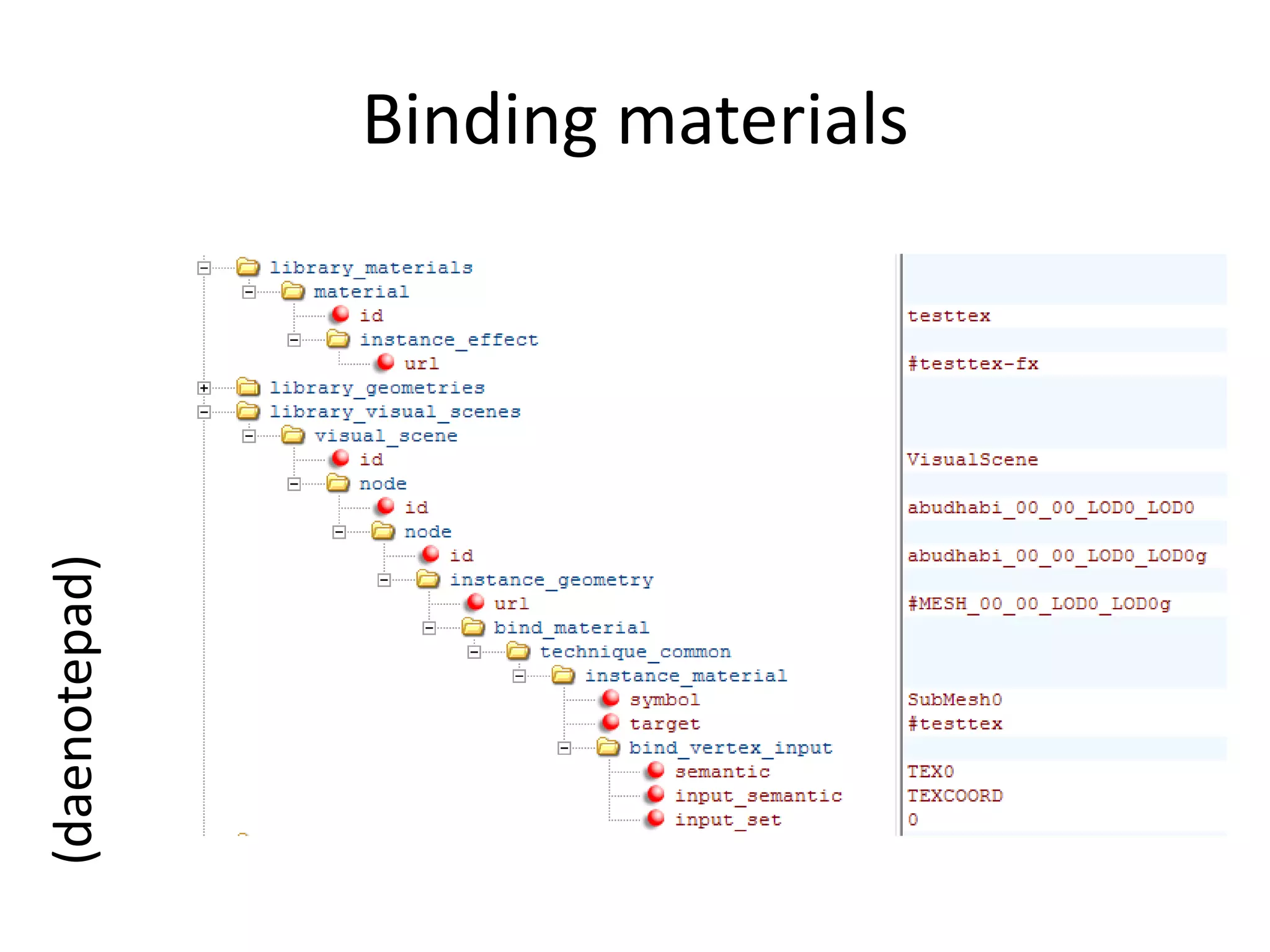 Binding materials(daenotepad)