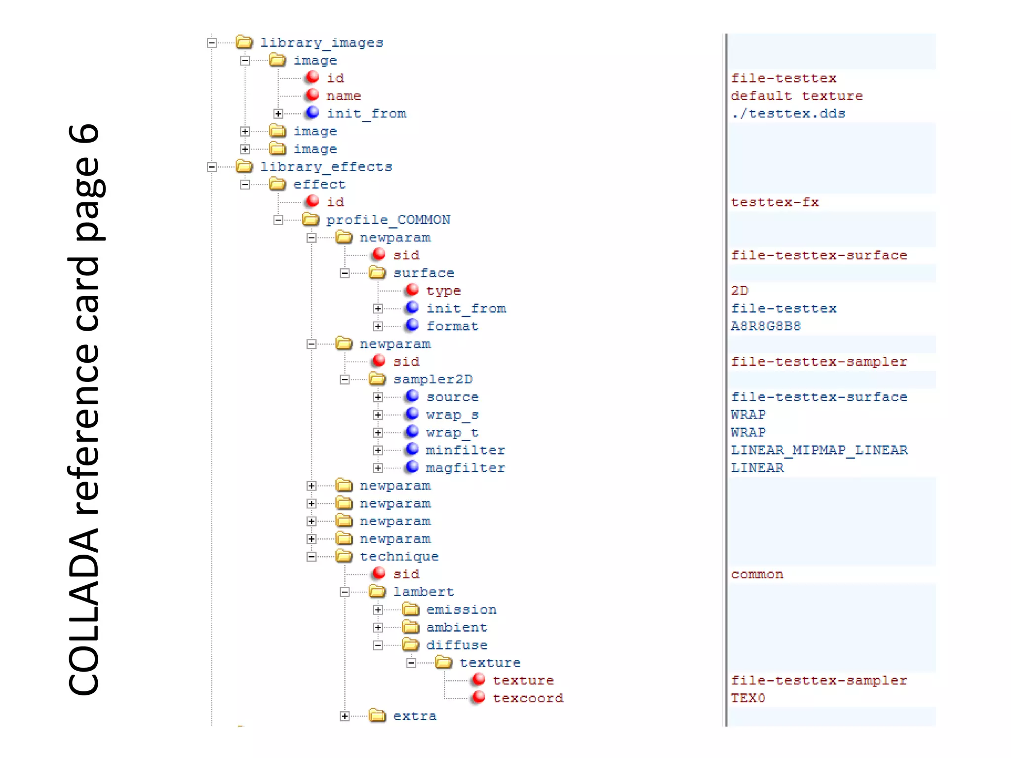 COLLADA reference card page 6