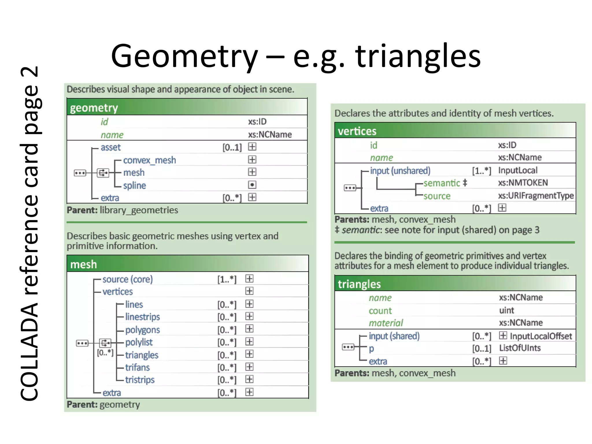 Geometry – e.g. trianglesCOLLADA reference card page 2
