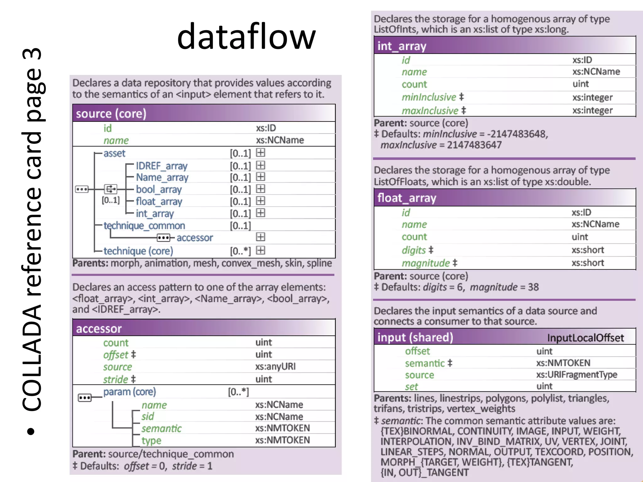 dataflowCOLLADA reference card page 3