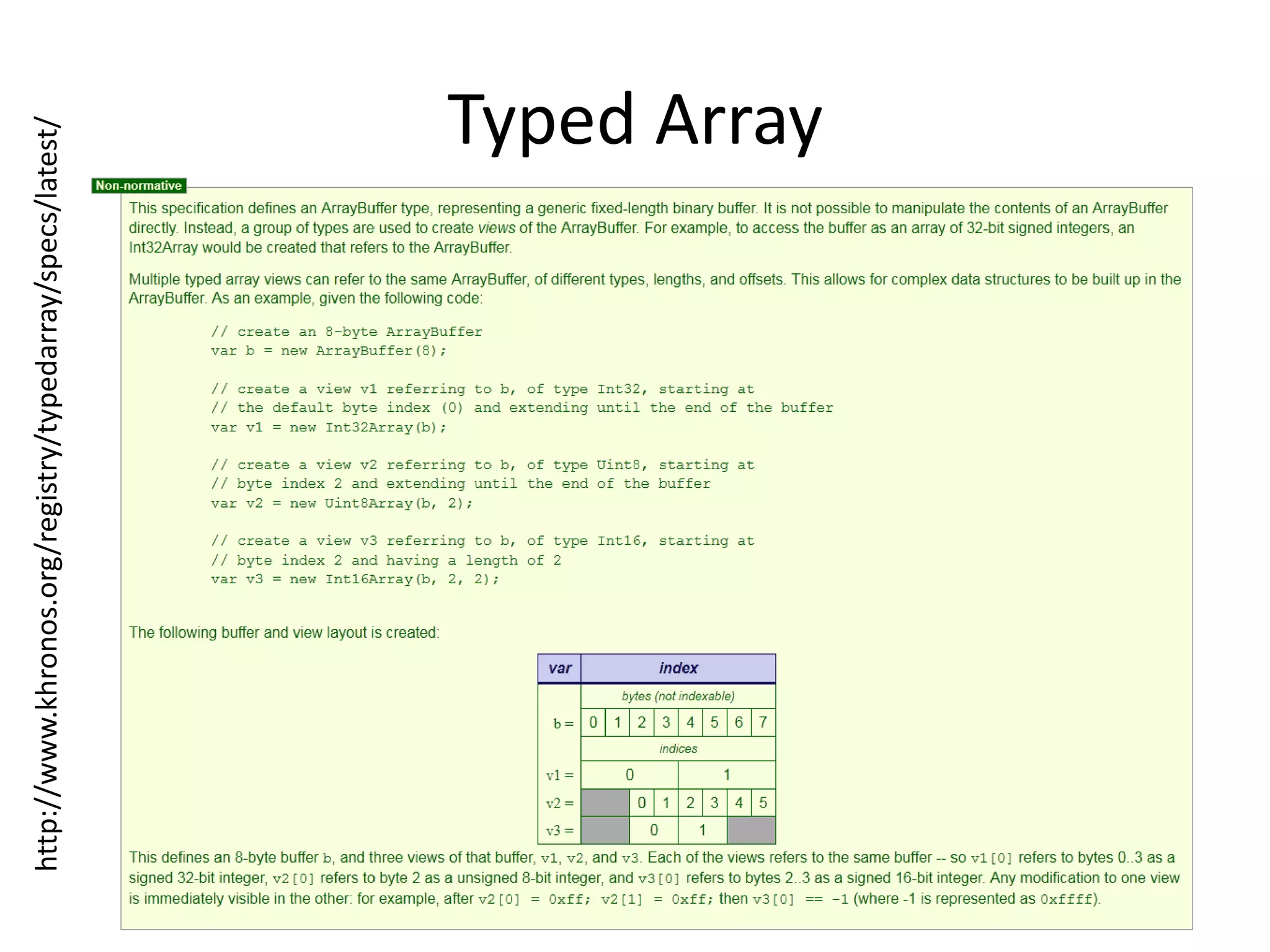 Typed Arrayhttp://www.khronos.org/registry/typedarray/specs/latest/