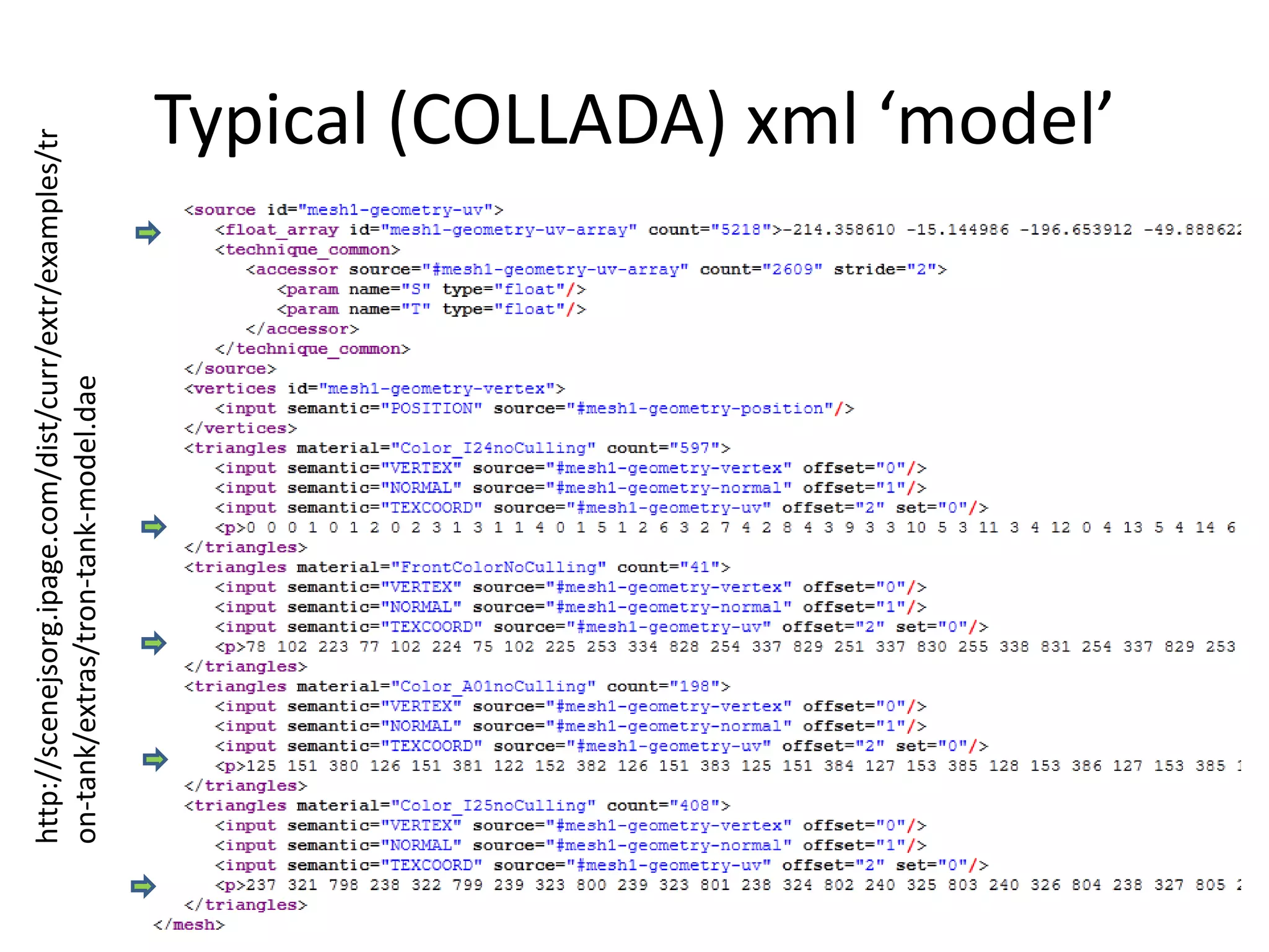 Typical (COLLADA) xml ‘model’http://scenejsorg.ipage.com/dist/curr/extr/examples/tron-tank/extras/tron-tank-model.dae