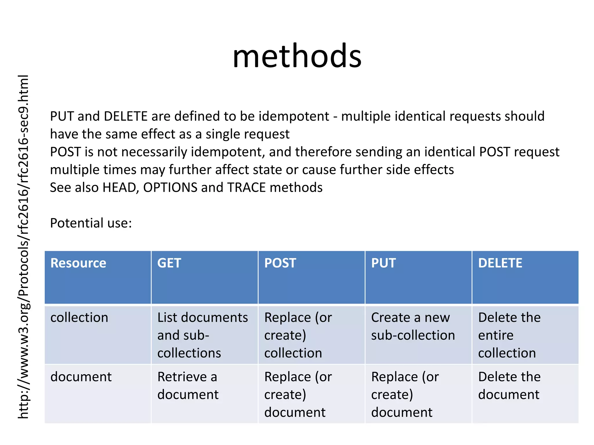 Stateless Client context is not stored on the server between requests. Each request from any client contains all of the information necessary to service the request, and any session state is held in the client. The server can be stateful; this constraint merely requires that server-side state be addressable by URL as a resource