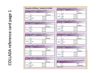 COLLADA reference card page 1