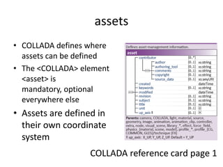 assetsCOLLADA defines where assets can be definedThe <COLLADA> element <asset> is mandatory, optional everywhere elseAssets are defined in their own coordinate systemCOLLADA reference card page 1