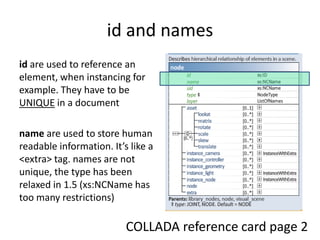 id and namesid are used to reference an element, when instancing for example. They have to be UNIQUE in a documentname are used to store human readable information. It’s like a <extra> tag. names are not unique, the type has been relaxed in 1.5 (xs:NCName has too many restrictions)COLLADA reference card page 2