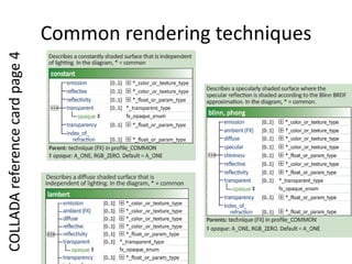 Common rendering techniquesCOLLADA reference card page 4