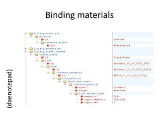 Binding materials(daenotepad)
