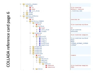 COLLADA reference card page 6