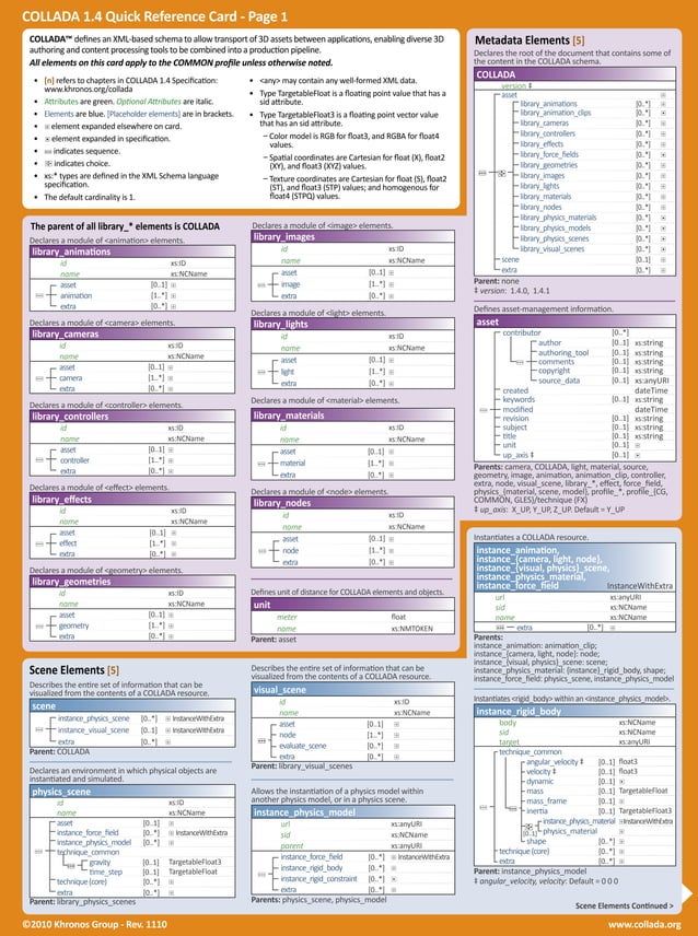 Collada Reference Card 1.4 | PDF