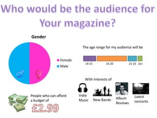 Gender
The age range for my audience will be
Female

Male

14-15

16-20

21-25 25+

With interests of

People who can afford
a budget of

Indie
Music

New Bands

Album
Reviews

Latest
concerts

 